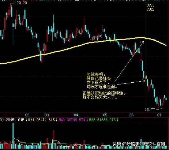 股票均线知识大全比相关股票书实用