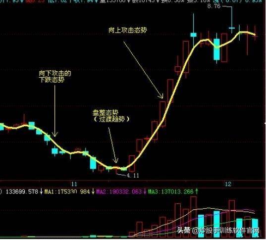 股票均线知识大全比相关股票书实用