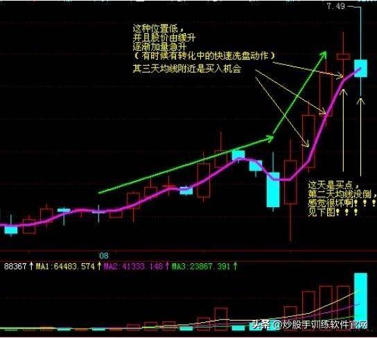 股票均线知识大全比相关股票书实用