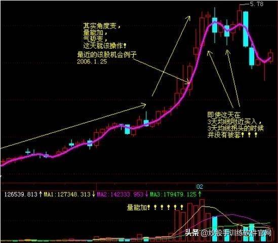 股票均线知识大全比相关股票书实用