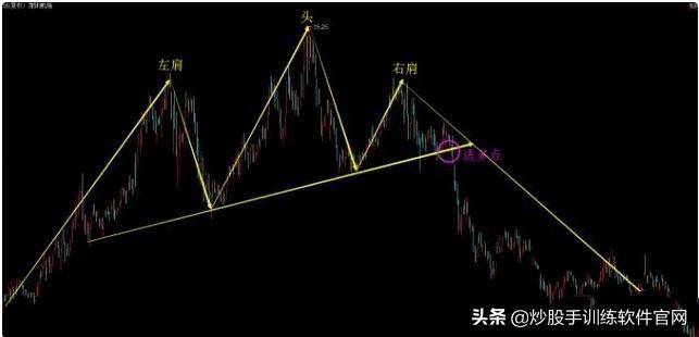 逃顶技巧解密大全！一旦掌握卖在高点不难逃顶胜率瞬间提升