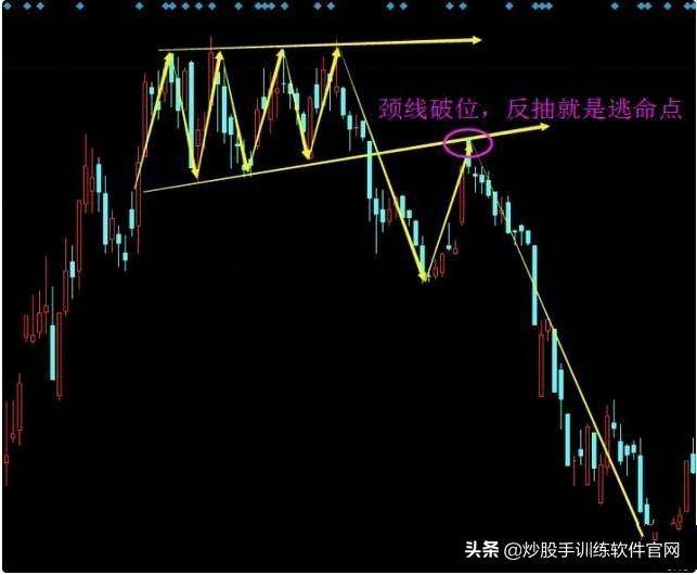 逃顶技巧解密大全！一旦掌握卖在高点不难逃顶胜率瞬间提升