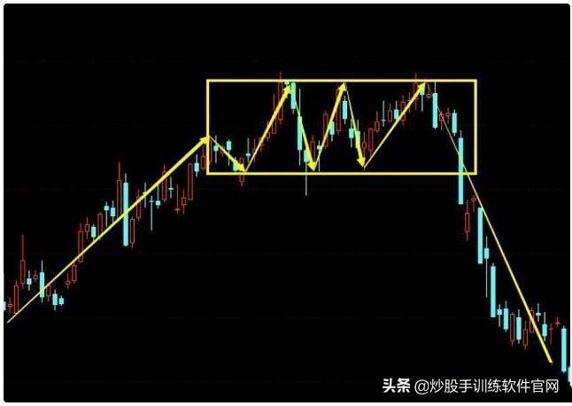 逃顶技巧解密大全！一旦掌握卖在高点不难逃顶胜率瞬间提升