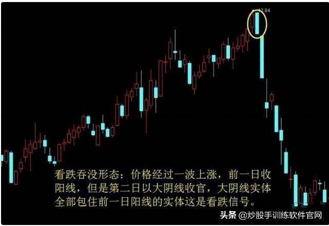 逃顶技巧解密大全！一旦掌握卖在高点不难逃顶胜率瞬间提升