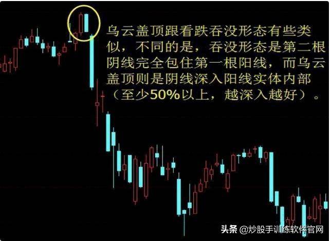 逃顶技巧解密大全！一旦掌握卖在高点不难逃顶胜率瞬间提升