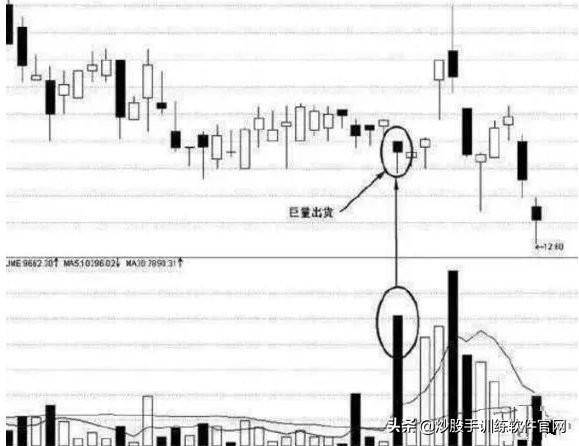 逃顶技巧解密大全！一旦掌握卖在高点不难逃顶胜率瞬间提升