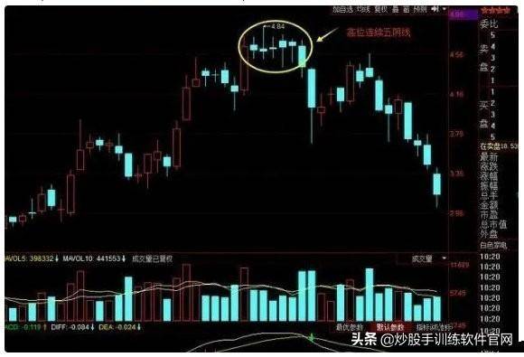 逃顶技巧解密大全！一旦掌握卖在高点不难逃顶胜率瞬间提升