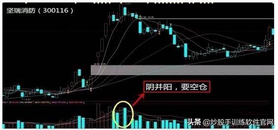 逃顶技巧解密大全！一旦掌握卖在高点不难逃顶胜率瞬间提升