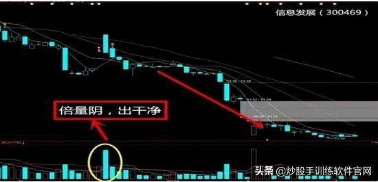 逃顶技巧解密大全！一旦掌握卖在高点不难逃顶胜率瞬间提升