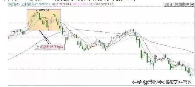 逃顶技巧解密大全！一旦掌握卖在高点不难逃顶胜率瞬间提升