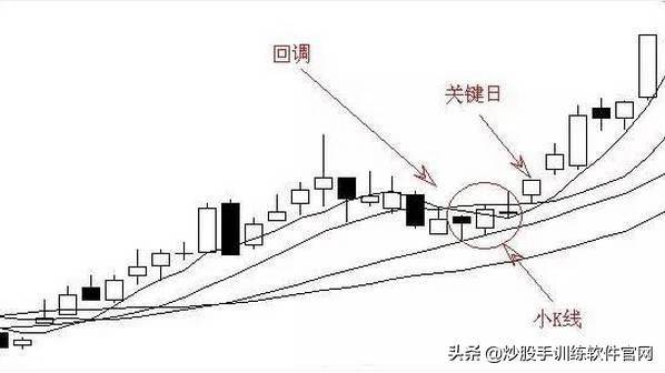 股票运行的几个经典K线形态