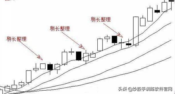 股票运行的几个经典K线形态
