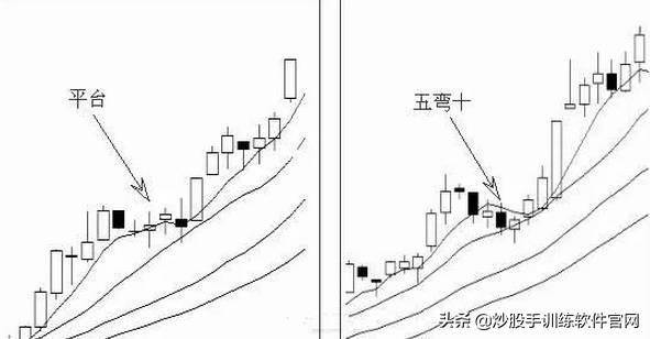 股票运行的几个经典K线形态