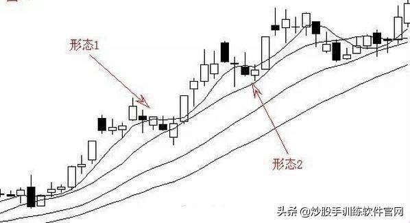 股票运行的几个经典K线形态
