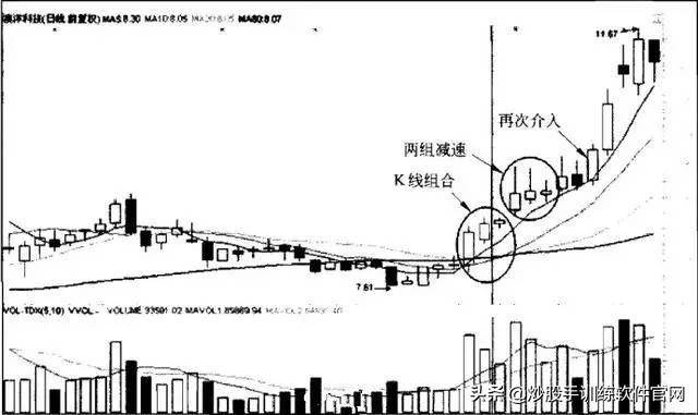 股票运行的几个经典K线形态
