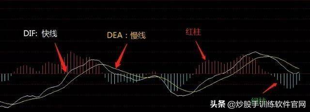 实用MACD用法详解值得收藏