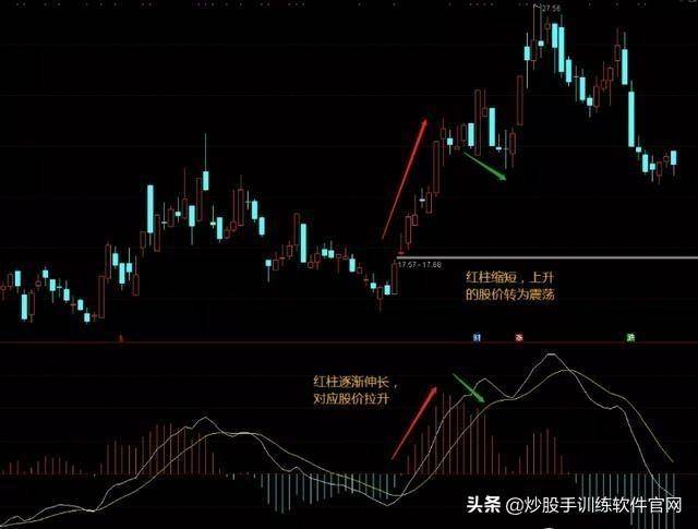 实用MACD用法详解值得收藏