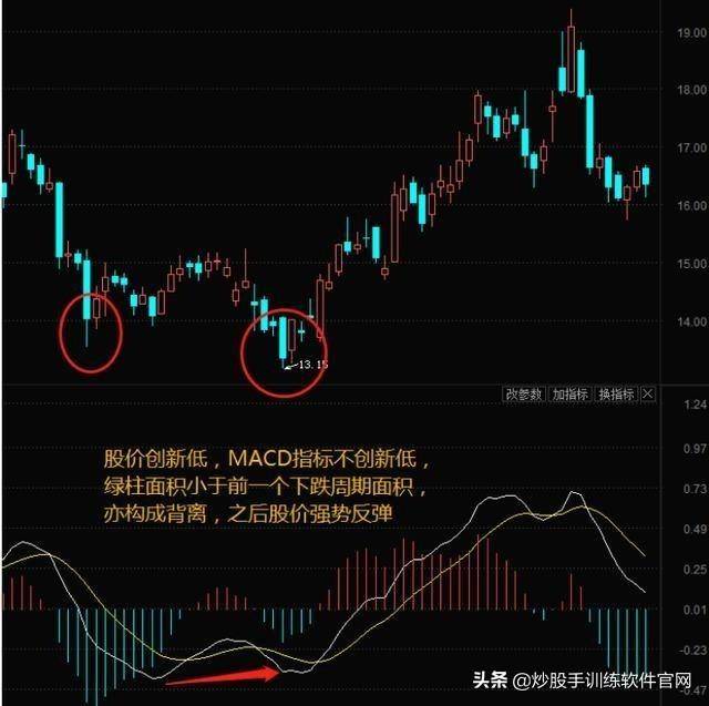 实用MACD用法详解值得收藏