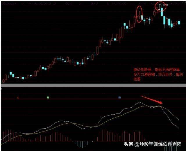 实用MACD用法详解值得收藏