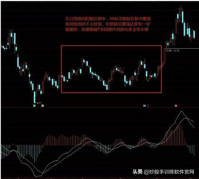 实用MACD用法详解值得收藏