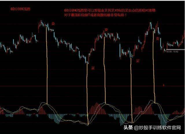 实用MACD用法详解值得收藏