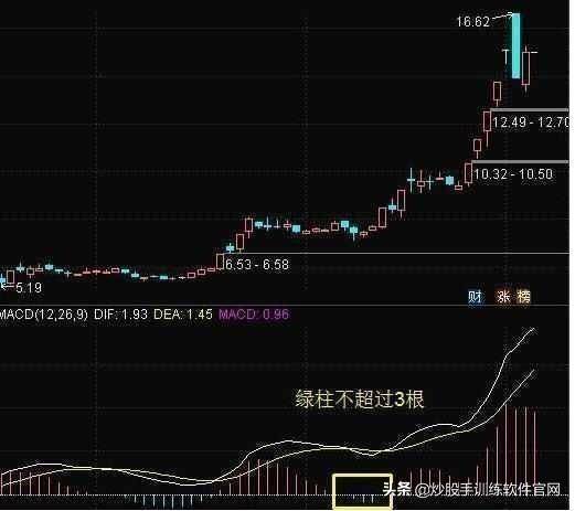 实用MACD用法详解值得收藏