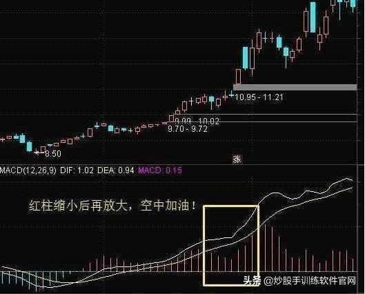 实用MACD用法详解值得收藏