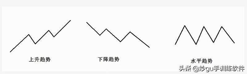 好文手把手教你认识趋势线实用高效看完让你少走弯路