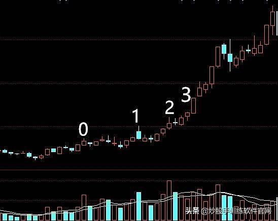 投机之王利弗莫尔的关键点交易策略