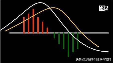 MACDBOLLKDJ三大组合学会把握趋势买卖