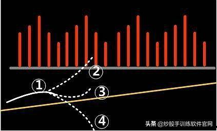 MACDBOLLKDJ三大组合学会把握趋势买卖
