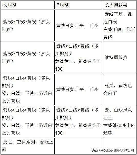 MACDBOLLKDJ三大组合学会把握趋势买卖