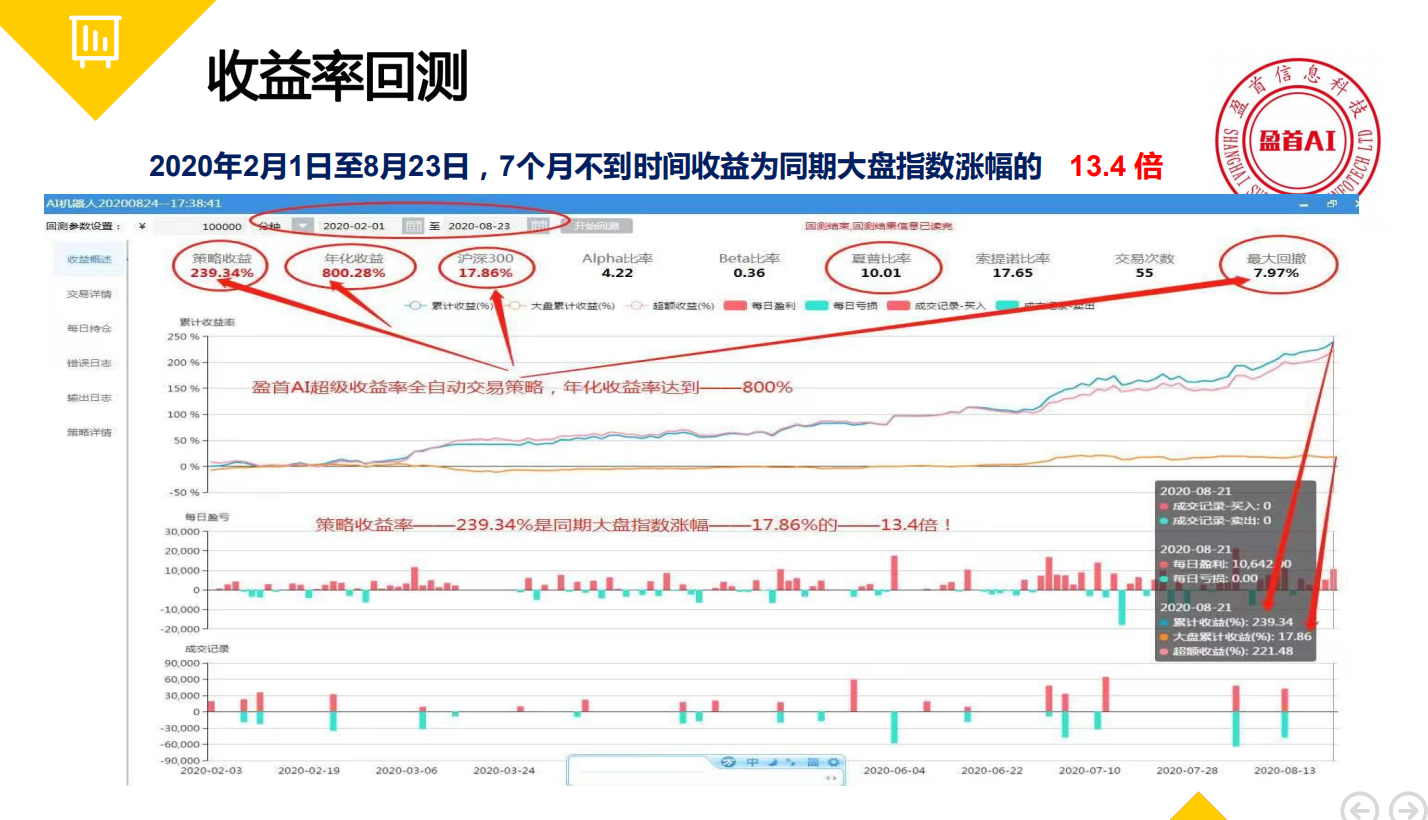 量化交易的流程以及适合普通投资者使用的量化交易软件介绍
