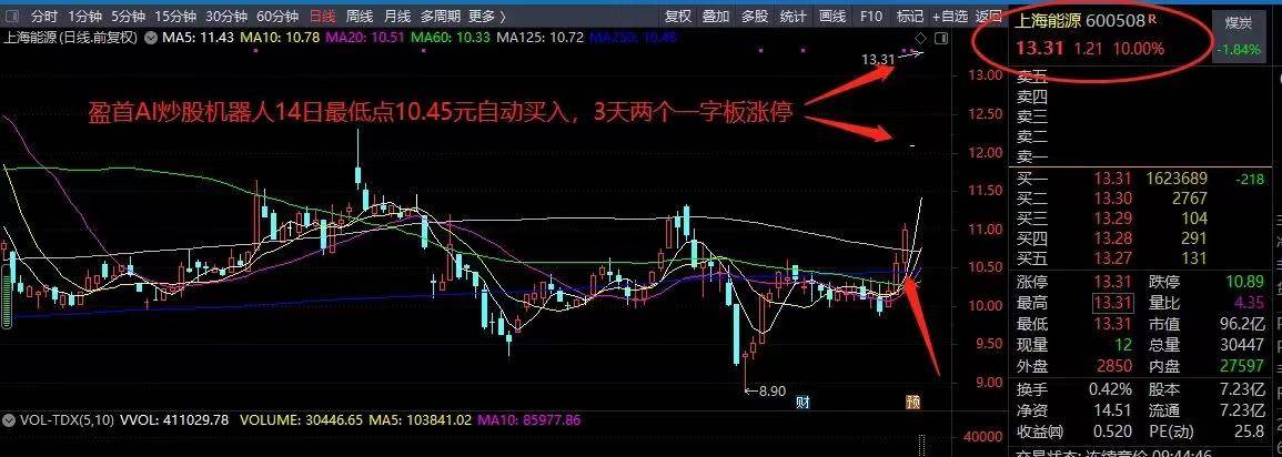 量化交易软件会被普及吗？量化交易软件的尝鲜者现状如何呢？