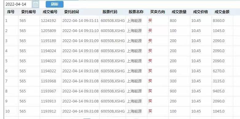量化交易软件会被普及吗？量化交易软件的尝鲜者现状如何呢？