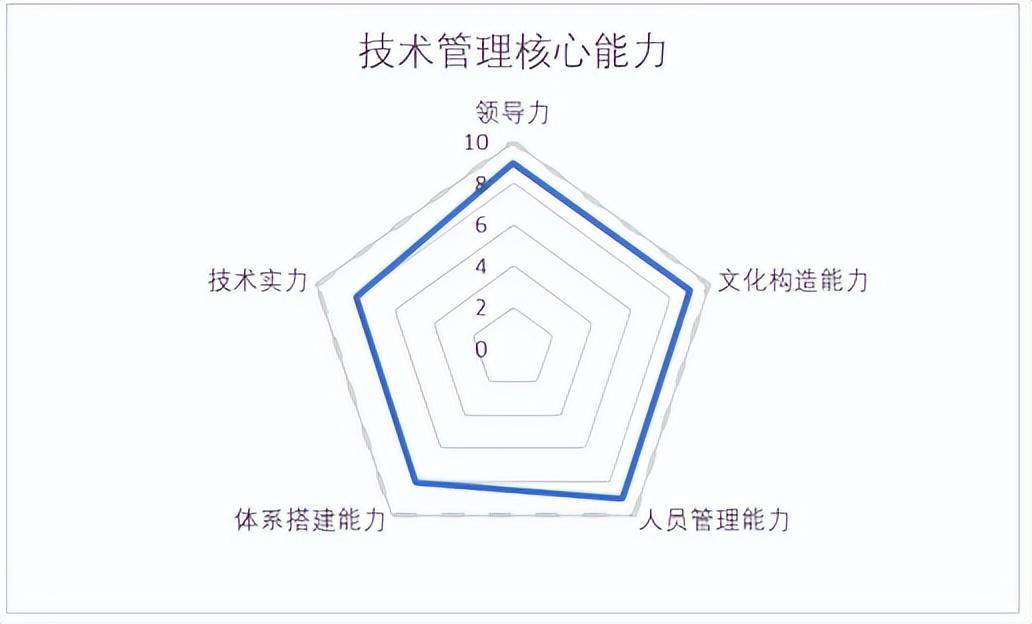程序员总是不愿意承认写代码在公司里是一件并不太重要的事情