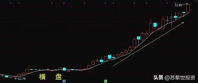 不要把炒股赚钱的方法想得太复杂