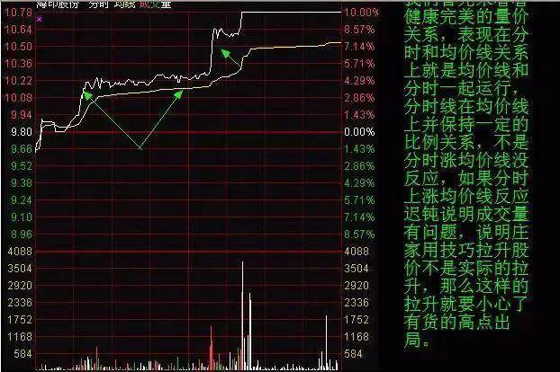中国股市真正挣钱的一种人长期坚持尾盘买入！