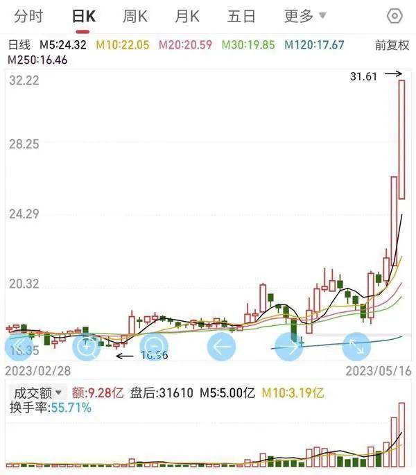 炒股的第一准则！