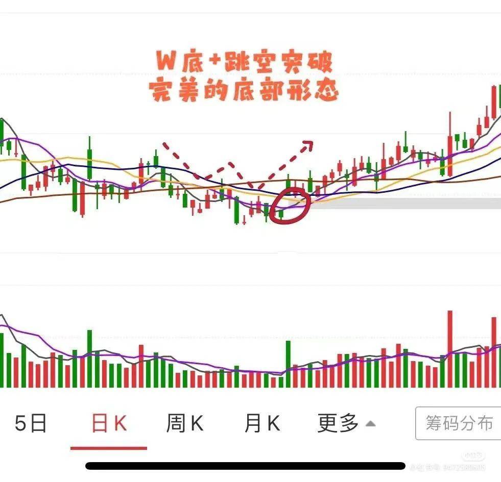 补仓是增加成本还是挽救亏损？五大技巧细数