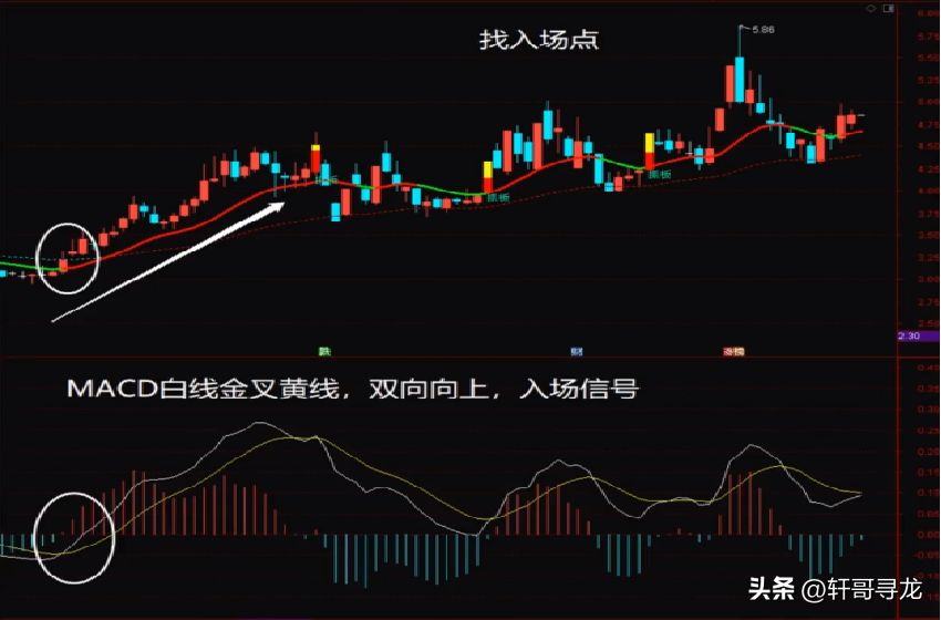 MACD指标神奇的五大用途！散户新手看过来！
