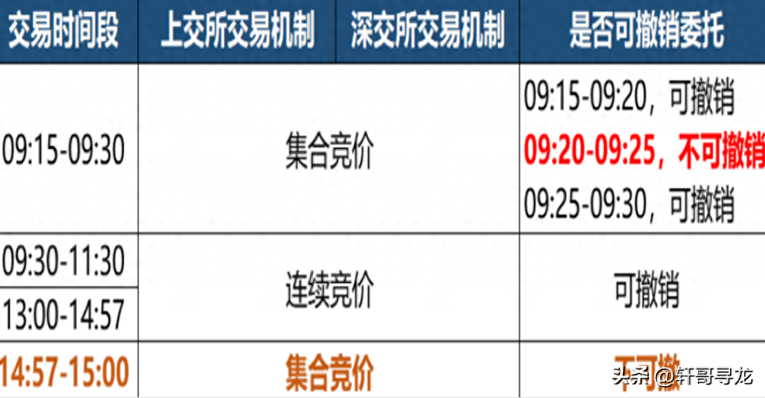 集合竞价短短的5分钟教您怎么判断一天的行情走势。