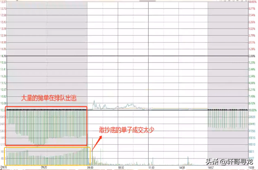 集合竞价短短的5分钟教您怎么判断一天的行情走势。