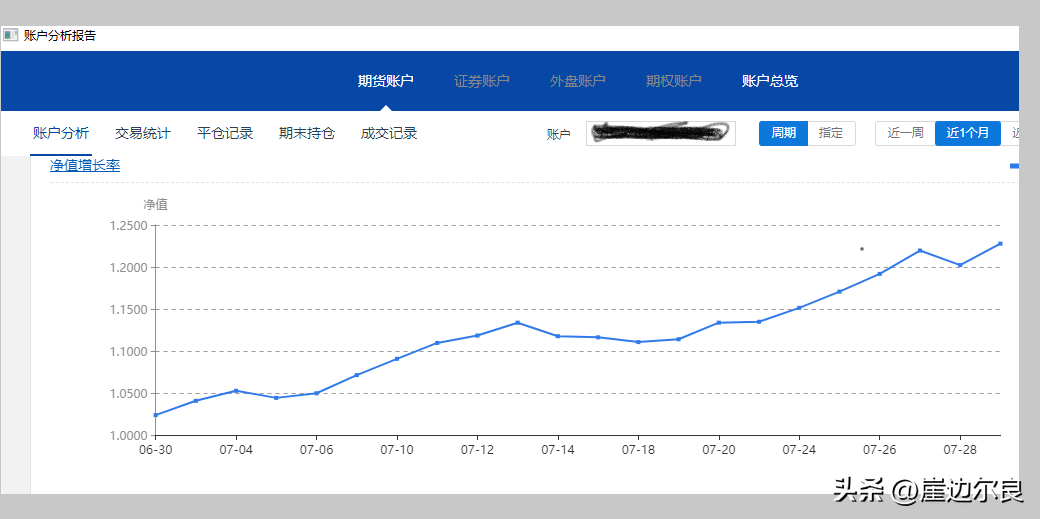 我们一起学操盘紧跟趋势该勇敢时就勇敢