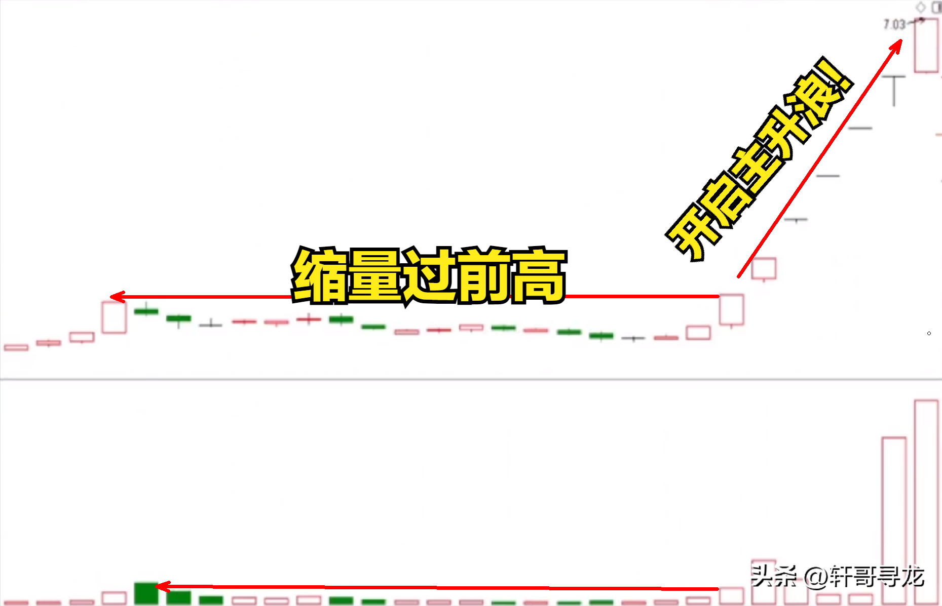 涨停后缩量回调在缩量过前高出手后基本就是涨停板。