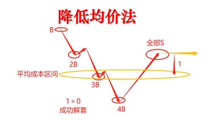 中国股市股票被套后怎么办掌握高效解套技巧助你轻松解套！