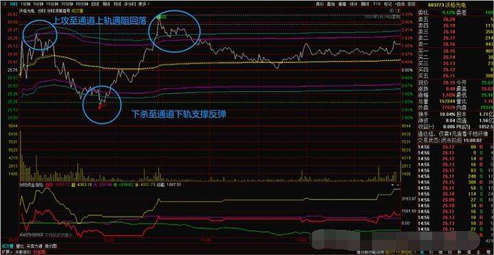 中国股市股票被套后怎么办掌握高效解套技巧助你轻松解套！
