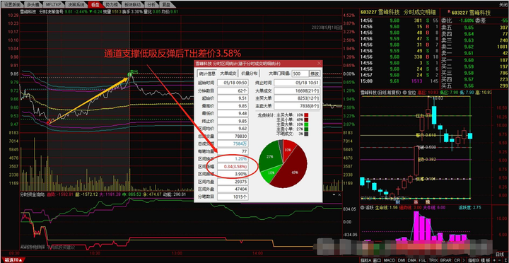 中国股市股票被套后怎么办掌握高效解套技巧助你轻松解套！