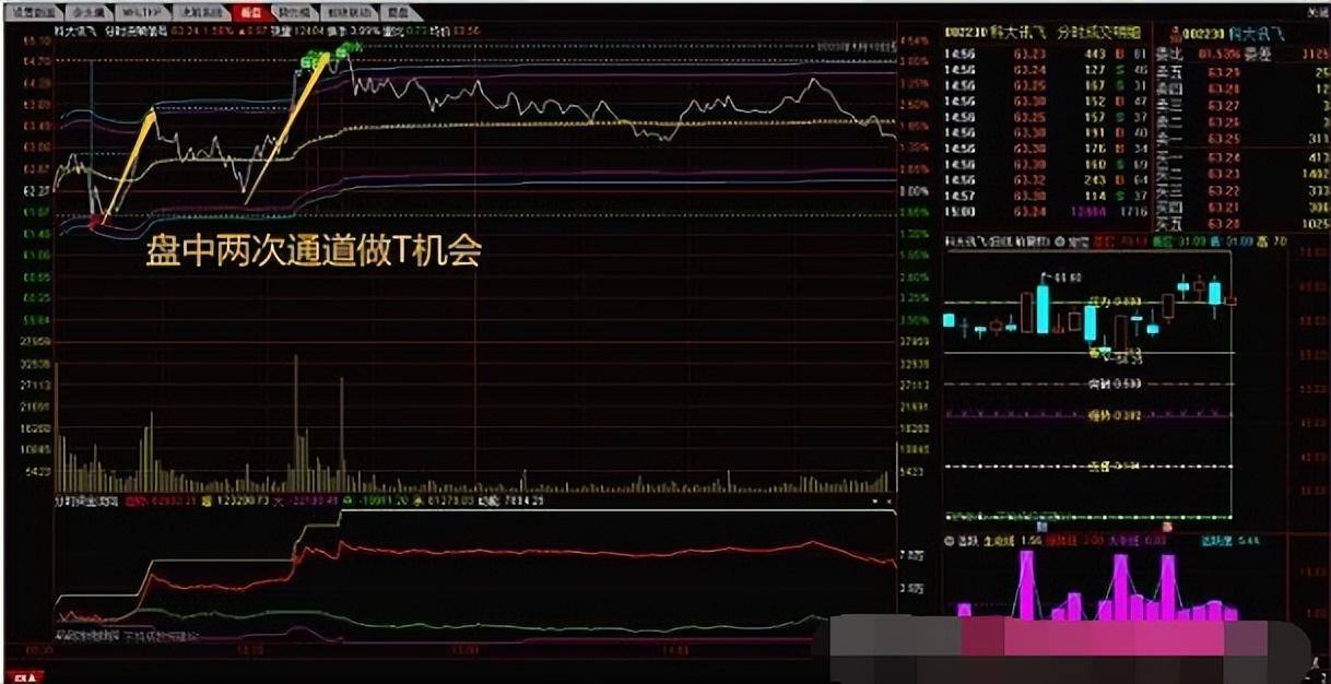 中国股市股票被套后怎么办掌握高效解套技巧助你轻松解套！