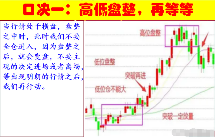 一位资深老股民在股市实现炒股养家竟然用的最简单最笨的方法！